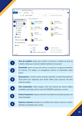 23
Documentos: é comum salvar arquivos pessoais na pasta Documentos.
Você pode criar subpastas para dividir melhor seus arquivos. Ela está
vaziaporpadrão.
Este computador: neste espaço você terá acesso aos discos rígidos
(unidades),partições,discoremovível(CD/DVD),pendriveseoutros.
Pastasfrequentes:espaçoondesãomostradasasprincipaispastaseas
maisacessadas.
Área de trabalho: pasta que contém os arquivos e atalhos da área de
trabalho.Saibaqueaáreadetrabalhotambéméumapasta!
Downloads: pasta em que são salvos os arquivos e programas baixados
da internet. Por padrão, os navegadores salvam os downloads nessa
pasta!
Arquivos recentes: apresenta os atalhos dos últimos arquivos criados,
editadosoubaixadospelousuário.
 