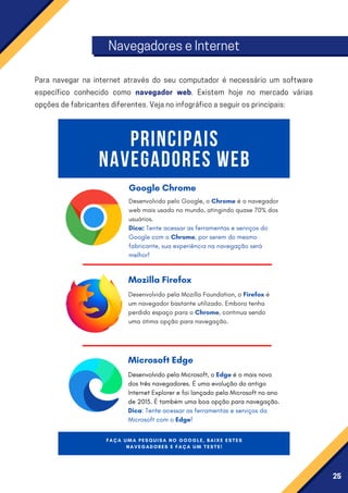 25
NavegadoreseInternet
Para navegar na internet através do seu computador é necessário um software
específico conhecido como navegador web. Existem hoje no mercado várias
opçõesdefabricantesdiferentes.Vejanoinfográficoaseguirosprincipais:
PRINCIPAIS
NAVEGADORES WEB
FAÇA UMA PESQUISA NO GOOGLE, BAIXE ESTES
NAVEGADORES E FAÇA UM TESTE!
Desenvolvido pelo Google, o Chrome é o navegador
web mais usado no mundo, atingindo quase 70% dos
usuários.
Dica: Tente acessar as ferramentas e serviços do
Google com o Chrome, por serem do mesmo
fabricante, sua experiência na navegação será
melhor!
Google Chrome
Desenvolvido pela Mozilla Foundation, o Firefox é
um navegador bastante utilizado. Embora tenha
perdido espaço para o Chrome, continua sendo
uma ótima opção para navegação.
Desenvolvido pela Microsoft, o Edge é o mais novo
dos três navegadores. É uma evolução do antigo
Internet Explorer e foi lançado pela Microsoft no ano
de 2015. É também uma boa opção para navegação.
Dica: Tente acessar as ferramentas e serviços da
Microsoft com o Edge!
Mozilla Firefox
Microsoft Edge
 