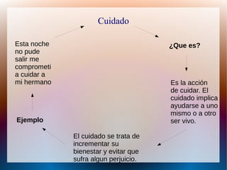 Cuidado
¿Que es?
Es la acción
de cuidar. El
cuidado implica
ayudarse a uno
mismo o a otro
ser vivo.
El cuidado se trata de
incrementar su
bienestar y evitar que
sufra algun perjuicio.
Ejemplo
Esta noche
no pude
salir me
comprometi
a cuidar a
mi hermano
 
