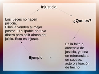Injusticia
¿Que es?
Es la falta o
ausencia de
justicia, ya sea
en referencia a
un suceso,
acto o situación
de hecho
Ejemplo
Los jueces no hacen
justicia,
Ellos la venden al mejor
postor. El culpable no tuvo
dinero para salir airoso del
juicio. Esto es injusto.
 