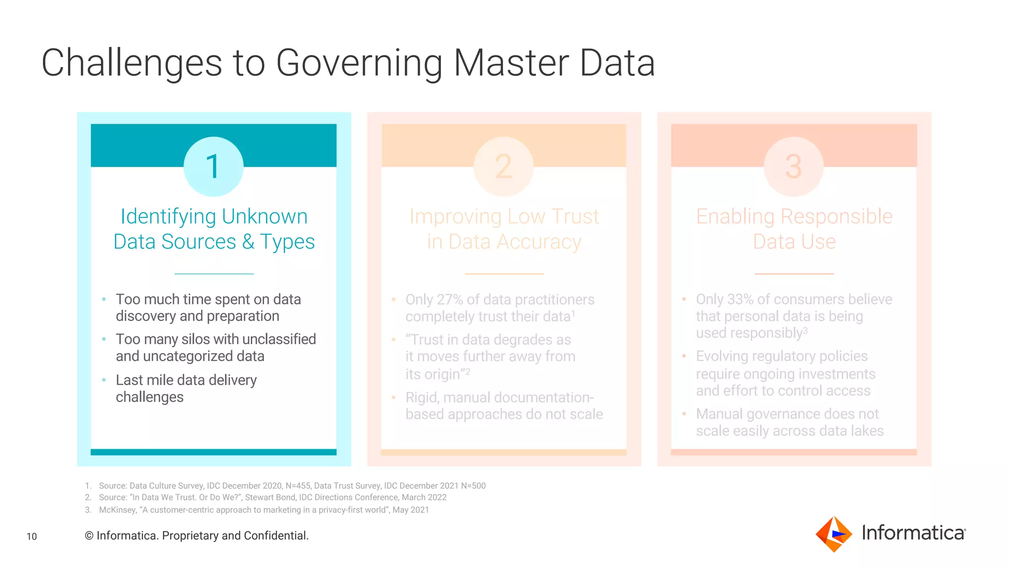 10 © Informatica. Proprietary and Confidential.
Challenges to Governing Master Data
Identifying Unknown
Data Sources & Types
• Too much time spent on data
discovery and preparation
• Too many silos with unclassified
and uncategorized data
• Last mile data delivery
challenges
1
Enabling Responsible
Data Use
• Only 33% of consumers believe
that personal data is being
used responsibly3
• Evolving regulatory policies
require ongoing investments
and effort to control access
• Manual governance does not
scale easily across data lakes
3
Improving Low Trust
in Data Accuracy
2
• Only 27% of data practitioners
completely trust their data1
• “Trust in data degrades as
it moves further away from
its origin”2
• Rigid, manual documentation-
based approaches do not scale
1. Source: Data Culture Survey, IDC December 2020, N=455, Data Trust Survey, IDC December 2021 N=500
2. Source: “In Data We Trust. Or Do We?”, Stewart Bond, IDC Directions Conference, March 2022
3. McKinsey, “A customer-centric approach to marketing in a privacy-first world”, May 2021
 