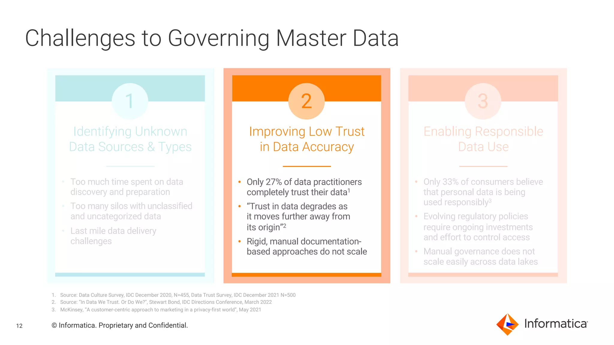 12 © Informatica. Proprietary and Confidential.
Challenges to Governing Master Data
Identifying Unknown
Data Sources & Types
• Too much time spent on data
discovery and preparation
• Too many silos with unclassified
and uncategorized data
• Last mile data delivery
challenges
1
Enabling Responsible
Data Use
• Only 33% of consumers believe
that personal data is being
used responsibly3
• Evolving regulatory policies
require ongoing investments
and effort to control access
• Manual governance does not
scale easily across data lakes
3
Improving Low Trust
in Data Accuracy
2
• Only 27% of data practitioners
completely trust their data1
• “Trust in data degrades as
it moves further away from
its origin”2
• Rigid, manual documentation-
based approaches do not scale
1. Source: Data Culture Survey, IDC December 2020, N=455, Data Trust Survey, IDC December 2021 N=500
2. Source: “In Data We Trust. Or Do We?”, Stewart Bond, IDC Directions Conference, March 2022
3. McKinsey, “A customer-centric approach to marketing in a privacy-first world”, May 2021
 