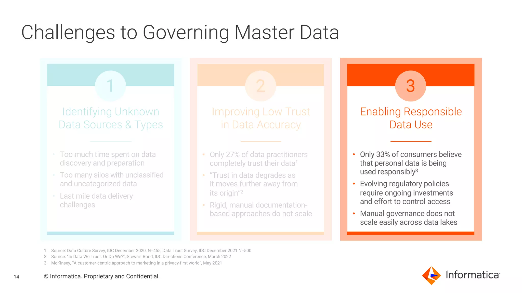 14 © Informatica. Proprietary and Confidential.
Challenges to Governing Master Data
Identifying Unknown
Data Sources & Types
• Too much time spent on data
discovery and preparation
• Too many silos with unclassified
and uncategorized data
• Last mile data delivery
challenges
1
Enabling Responsible
Data Use
• Only 33% of consumers believe
that personal data is being
used responsibly3
• Evolving regulatory policies
require ongoing investments
and effort to control access
• Manual governance does not
scale easily across data lakes
3
Improving Low Trust
in Data Accuracy
2
• Only 27% of data practitioners
completely trust their data1
• “Trust in data degrades as
it moves further away from
its origin”2
• Rigid, manual documentation-
based approaches do not scale
1. Source: Data Culture Survey, IDC December 2020, N=455, Data Trust Survey, IDC December 2021 N=500
2. Source: “In Data We Trust. Or Do We?”, Stewart Bond, IDC Directions Conference, March 2022
3. McKinsey, “A customer-centric approach to marketing in a privacy-first world”, May 2021
 