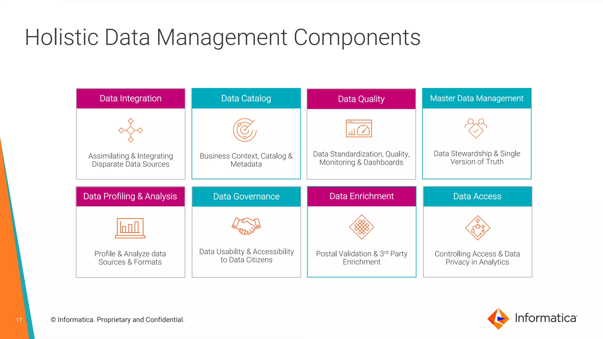 © Informatica. Proprietary and Confidential.
17
Holistic Data Management Components
Data Profiling & Analysis
Data Catalog
Data Access
Data Enrichment
Data Integration
Data Governance
Master Data Management
Data Quality
Profile & Analyze data
Sources & Formats
Controlling Access & Data
Privacy in Analytics
Postal Validation & 3rd Party
Enrichment
Business Context, Catalog &
Metadata
Assimilating & Integrating
Disparate Data Sources
Data Usability & Accessibility
to Data Citizens
Data Standardization, Quality,
Monitoring & Dashboards
Data Stewardship & Single
Version of Truth
 