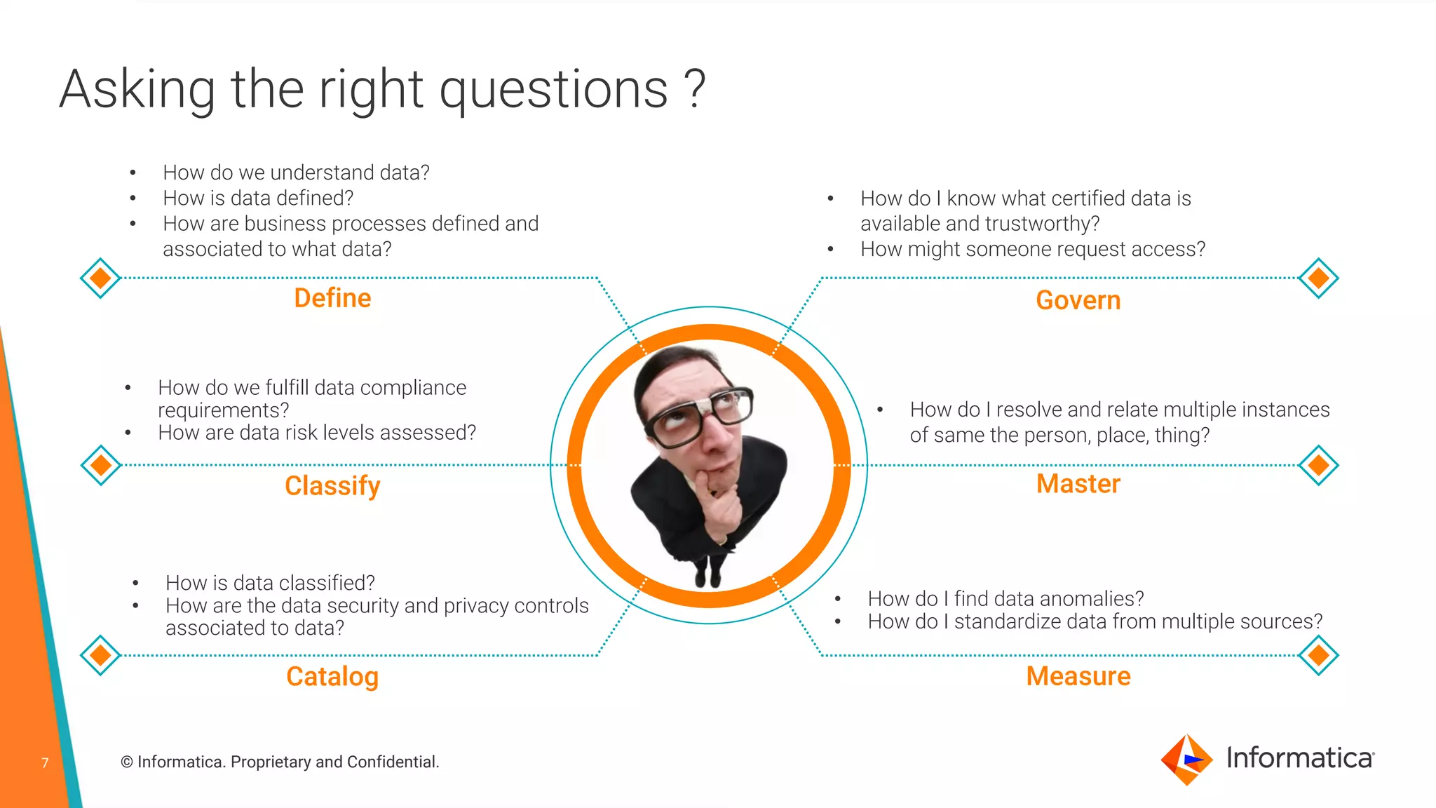 7 © Informatica. Proprietary and Confidential.
Asking the right questions ?
• How do we understand data?
• How is data defined?
• How are business processes defined and
associated to what data?
Define Govern
• How do I resolve and relate multiple instances
of same the person, place, thing?
Master
• How do I find data anomalies?
• How do I standardize data from multiple sources?
Measure
• How is data classified?
• How are the data security and privacy controls
associated to data?
Catalog
• How do we fulfill data compliance
requirements?
• How are data risk levels assessed?
Classify
• How do I know what certified data is
available and trustworthy?
• How might someone request access?
 
