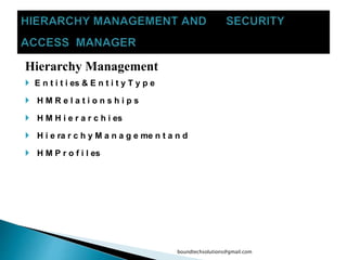 Hierarchy Management
 E n t i t i es & E n t i t y T y p e
 H M R e l a t i o n s h i p s
 H M H i e r a r c h i es
 H i e ra r c h y M a n a g e me n t a n d
 H M P r o f i l es
boundtechsolutions@gmail.com
 