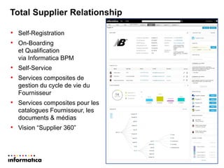 Total Supplier Relationship 
•Self-Registration 
•On-Boarding et Qualification via Informatica BPM 
•Self-Service 
•Services composites de gestion du cycle de vie du Fournisseur 
•Services composites pour les catalogues Fournisseur, les documents & médias 
•Vision “Supplier 360”  