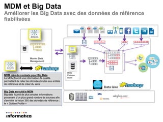 ©2013 Informatica. Proprietary and Confidential 
MDM et Big Data Améliorer les Big Data avec des données de référence fiabilisées 
+ 
Master Data Management 
Data lake 
Wide Column Store 
MDM crée du contexte pour Big Data Le MDM fournit une information de qualité permettant de relier les données brutes aux entités de référence et de créer du sens 
Big Data enrichit le MDM 
Big data fournit de plus amples informations provenant d’un plus grand nombre de sources afin d’enrichir la vision 360 des données de référence : le « Golden Profile »  