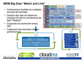 MDM Big Data “Match and Link” 
•Combinaison facilitée de multiples sources de données 
•Gestion des clés de référence croisées (X-ref) en architecture de type “Registry” 
•Capacités de recherche temps réel 
•Traitement des données hautes performances  