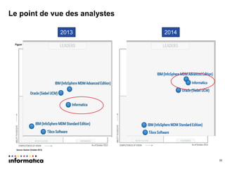 Le point de vue des analystes 
22 
2013 
2014  