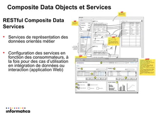Composite Data Objects et Services 
RESTful Composite Data Services 
•Services de représentation des données orientés métier 
•Configuration des services en fonction des consommateurs, à la fois pour des cas d’utilisation en intégration de données ou interaction (application Web)  