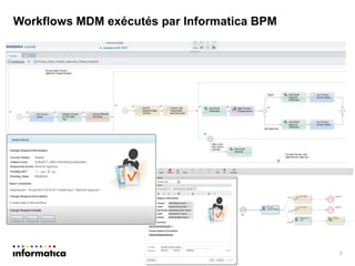 7 
Workflows MDM exécutés par Informatica BPM  