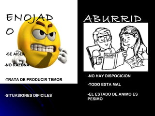 ENOJADO -SE AISLA -NO RAZONA -TRATA DE PRODUCIR TEMOR -SITUASIONES DIFICILES ABURRIDO -NO HAY DISPOCICION -TODO ESTA MAL -EL ESTADO DE ANIMO ES PESIMO 