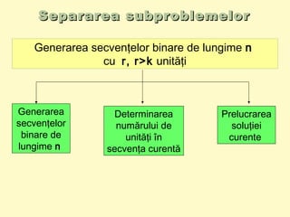 Separarea subproblemelorSepararea subproblemelor
Generarea secvenţelor binare de lungime n
cu r, r>k unităţi
Generarea
secvenţelor
binare de
lungime n
Determinarea
numărului de
unităţi în
secvenţa curentă
Prelucrarea
soluţiei
curente
 