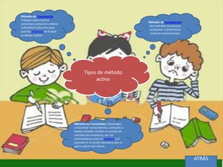 Métodos de Organización:
Trabajan sobre hechos
                                                                         Métodos de Investigación:
conocidos y procuran ordenar
                                                                         Son métodos que buscan
y disciplinar esfuerzos para
                                                                         acrecentar o profundizar
que hay eficiencia en lo que
                                                                          nuestros conocimientos.
se desea realizar.




                                      Tipos de método
                                           activo




                               Métodos de Transmisión: Destinados
                               a transmitir conocimientos, actitudes o
                               ideales también reciben el nombre de
                               métodos de enseñanza, son los
                               intermediarios entre el profesor y el
                               alumnos en la acción educativa que se
                               ejerce sobre éste último.



                                                                                                     ATRÁS
 