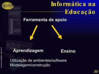 Ferramenta de apoio Aprendizagem Ensino Informática na Educação Utilização de ambientes/software Modelagem/construção  