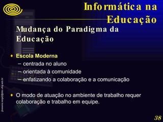 Mudança do Paradigma da Educação Escola Moderna   centrada no aluno  orientada à comunidade  enfatizando a colaboração e a comunicação O modo de atuação no ambiente de trabalho requer colaboração e trabalho em equipe. Informática na Educação 
