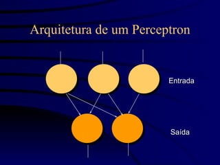 Arquitetura de um Perceptron


                        Entrada




                        Saída
 