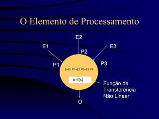 O Elemento de Processamento
                      E2
     E1                                   E3
                         P2

          P1                         P3
               S=E1.P1+E2.P2+E3.P3



                    o=f(s)
                                     Função de
                                     Transferência
                                     Não Linear
                       O
 