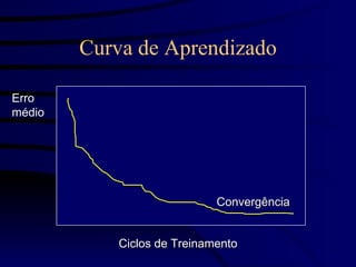 Curva de Aprendizado

Erro
médio




                            Convergência


           Ciclos de Treinamento
 