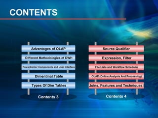 Advantages of OLAP
Different Methodologies of DWH
PowerCenter Components and User Interface
Dimentinal Table
Types Of Dim Tables
Source Qualifier
Expression, Filter
File Lists and Workflow Scheduler
OLAP (Online Analysis And Processing)
Joins, Features and Techniques I
Contents 3 Contents 4
CONTENTS
 