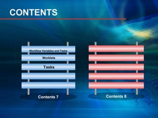 Workflow Variables and Tasks
Worklets
Tasks
Contents 7 Contents 8
CONTENTS
 