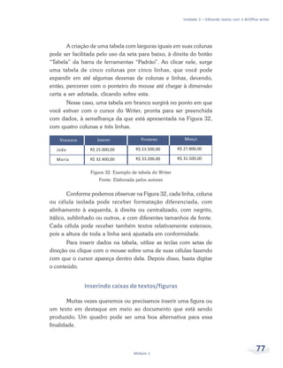Unidade 3 – Editando textos com o BrOffice writer




       A criação de uma tabela com larguras iguais em suas colunas
pode ser facilitada pelo uso da seta para baixo, à direita do botão
“Tabela” da barra de ferramentas “Padrão”. Ao clicar nele, surge
uma tabela de cinco colunas por cinco linhas, que você pode
expandir em até algumas dezenas de colunas e linhas, devendo,
então, percorrer com o ponteiro do mouse até chegar à dimensão
certa a ser adotada, clicando sobre esta.
      Nesse caso, uma tabela em branco surgirá no ponto em que
você estiver com o cursor do Writer, pronta para ser preenchida
com dados, à semelhança da que está apresentada na Figura 32,
com quatro colunas e três linhas.

    VENDEDOR        JANEIRO             FEVEREIRO            MARÇO

  João           R$ 25.000,00         R$ 23.500,00        R$ 27.800,00

  Maria          R$ 32.400,00         R$ 33.200,00        R$ 31.500,00


                 Figura 32: Exemplo de tabela do Writer
                     Fonte: Elaborada pelos autores


         Conforme podemos observar na Figura 32, cada linha, coluna
ou célula isolada pode receber formatação diferenciada, com
alinhamento à esquerda, à direita ou centralizado, com negrito,
itálico, sublinhado ou outros, e com diferentes tamanhos de fonte.
Cada célula pode receber também textos relativamente extensos,
pois a altura de toda a linha será ajustada em conformidade.
       Para inserir dados na tabela, utilize as teclas com setas de
direção ou clique com o mouse sobre uma de suas células fazendo
com que o cursor apareça dentro dela. Depois disso, basta digitar
o conteúdo.


               Inserindo caixas de textos/figuras

        Muitas vezes queremos ou precisamos inserir uma figura ou
um texto em destaque em meio ao documento que está sendo
produzido. Um quadro pode ser uma boa alternativa para essa
finalidade.




                                     Módulo 1
                                                                                                     77
 