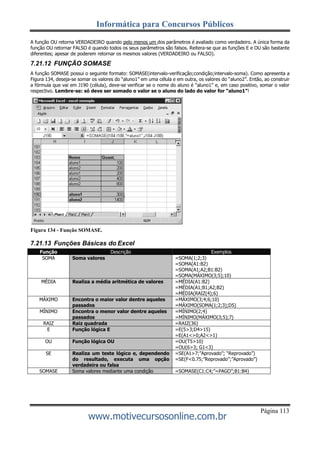 Informática para Concursos Públicos
Página 113
www.motivecursosonline.com.br
A função OU retorna VERDADEIRO quando pelo menos um dos parâmetros é avaliado como verdadeiro. A única forma da
função OU retornar FALSO é quando todos os seus parâmetros são falsos. Reitera-se que as funções E e OU são bastante
diferentes; apesar de poderem retornar os mesmos valores (VERDADEIRO ou FALSO).
7.21.12 FUNÇÃO SOMASE
A função SOMASE possui o seguinte formato: SOMASE(intervalo-verificação;condição;intervalo-soma). Como apresenta a
Figura 134, deseja-se somar os valores do “aluno1” em uma célula e em outra, os valores do “aluno2”. Então, ao construir
a fórmula que vai em J190 (célula), deve-se verificar se o nome do aluno é “aluno1” e, em caso positivo, somar o valor
respectivo. Lembre-se: só deve ser somado o valor se o aluno do lado do valor for “aluno1”!
Figura 134 - Função SOMASE.
7.21.13 Funções Básicas do Excel
Função Descrição Exemplos
SOMA Soma valores =SOMA(1;2;3)
=SOMA(A1:B2)
=SOMA(A1;A2;B1:B2)
=SOMA(MÁXIMO(3;5);10)
MÉDIA Realiza a média aritmética de valores =MÉDIA(A1:B2)
=MÉDIA(A1;B1;A2;B2)
=MÉDIA(RAIZ(4);6)
MÁXIMO Encontra o maior valor dentre aqueles
passados
=MÁXIMO(3;4;6;10)
=MÁXIMO(SOMA(1;2;3);D5)
MÍNIMO Encontra o menor valor dentre aqueles
passados
=MÍNIMO(2;4)
=MÍNIMO(MÁXIMO(3;5);7)
RAIZ Raiz quadrada =RAIZ(36)
E Função lógica E =E(5>3;D4>15)
=E(A1<>0;A2<>1)
OU Função lógica OU =OU(T5>10)
=OU(6>3; G1<3)
SE Realiza um teste lógico e, dependendo
do resultado, executa uma opção
verdadeira ou falsa
=SE(A1>7;”Aprovado”; “Reprovado”)
=SE(F<0.75;”Reprovado”;”Aprovado”)
SOMASE Soma valores mediante uma condição =SOMASE(C1:C4;”=PAGO”;B1:B4)
 