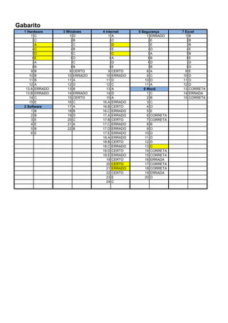 Gabarito
1 Hardware 3 Windows 4 Internet 5 Segurança 7 Excel
1 C 1 D 1 A 1 ERRADO 1 B
2C 2B 2C 2E 2B
3A 3C 3D 3E 3B
4C 4B 4E 4D 4E
5D 5C 5C 5A 5B
6E 6D 6A 6B 6E
7A 7C 7D 6D 7D
8B 8B 8E 7B 8D
9 B 9 CERTO 9 CERTO 8 A 9 E
10 B 10 ERRADO 10 ERRADO 9 C 10 D
11 B 11 A 11 D 10 D 11 D
12 A 12 D 12 C 11 A 12 D
13.A ERRADO 13 B 13 A 6 Word 13 CORRETA
13.B ERRADO 14 ERRADO 14 D 1 C 14 ERRADA
14 C 15 CERTO 15 A 2 B 15 CORRETA
15 E 16 C 16.A ERRADO 3 C
2 Software 17 A 16.B CERTO 4 D
1 B 18 B 16.C ERRADO 5 E
2 B 19 D 17.A ERRADO 6 CORRETA
3 E 20 C 17.B CERTO 7 CORRETA
4 E 21 A 17.C ERRADO 8 B
5 B 22 B 17.D ERRADO 9 D
6 E 17.E ERRADO 10 D
18.A ERRADO 11 D
18.B CERTO 12 D
18.C ERRADO 13 C
18.D CERTO 14 CORRETA
18.E ERRADO 15 CORRETA
19 CERTO 16 ERRADA
20 CERTO 17 CORRETA
21 ERRADO 18 CORRETA
22 CERTO 19 ERRADA
23 E 20 D
24 C
 
