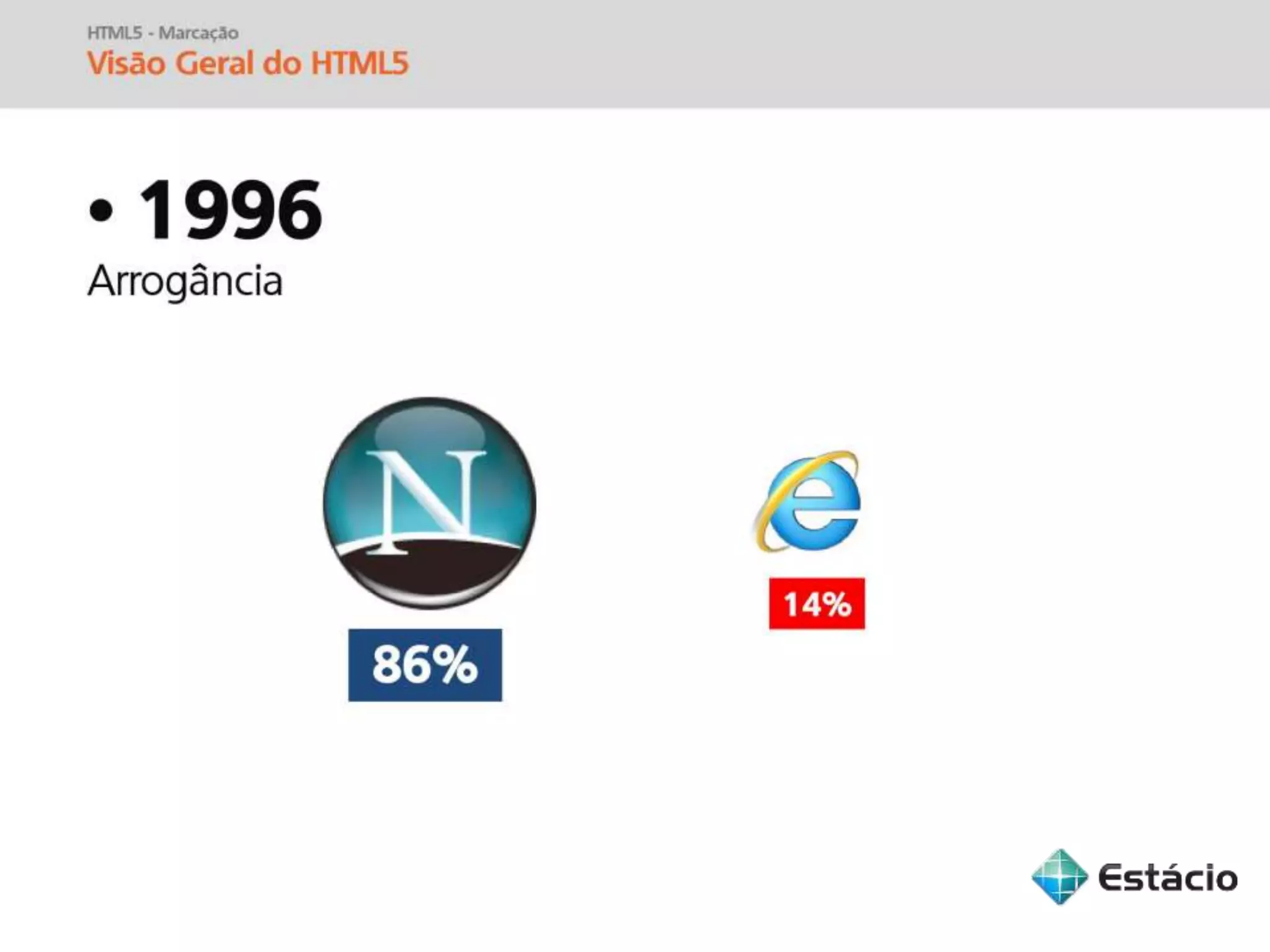 Informática para Internet - Aula 04