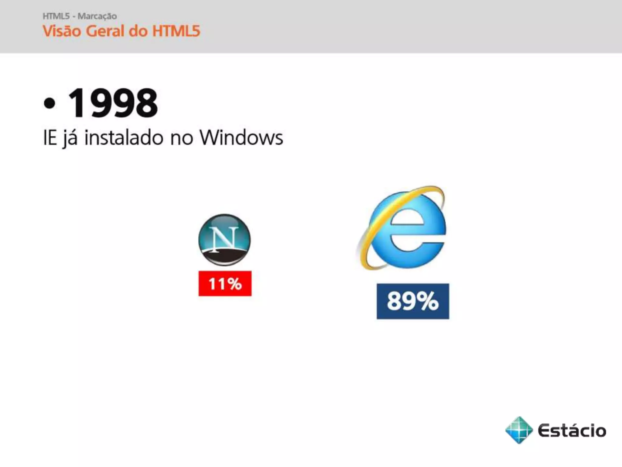 Informática para Internet - Aula 04
