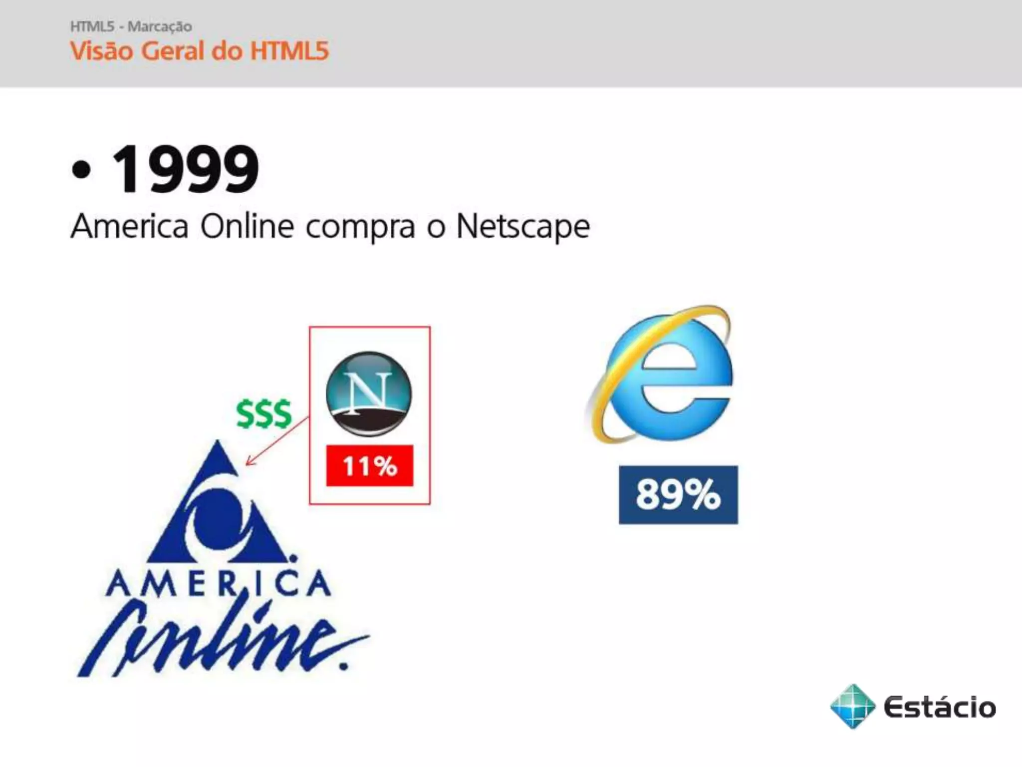 Informática para Internet - Aula 04