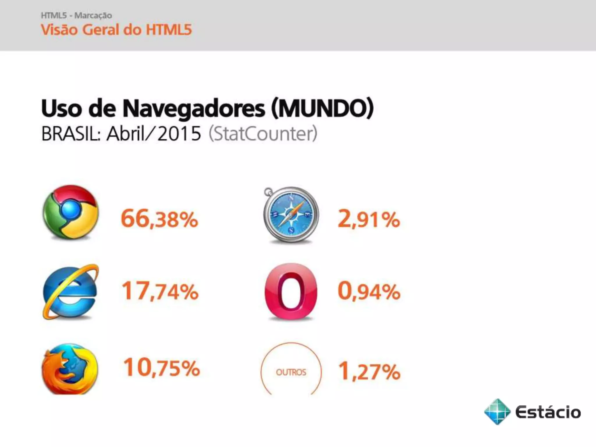 Informática para Internet - Aula 04