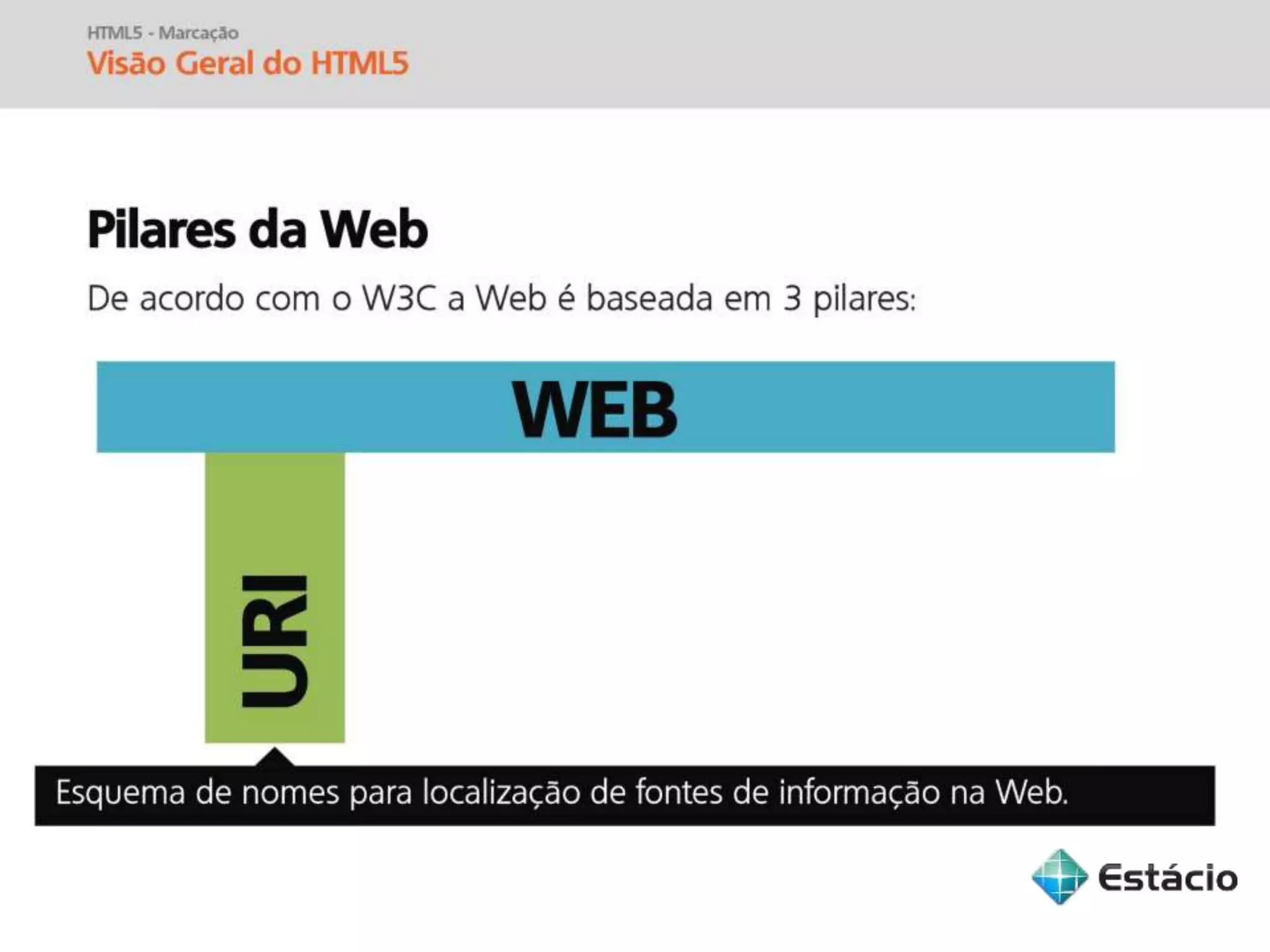 Informática para Internet - Aula 04
