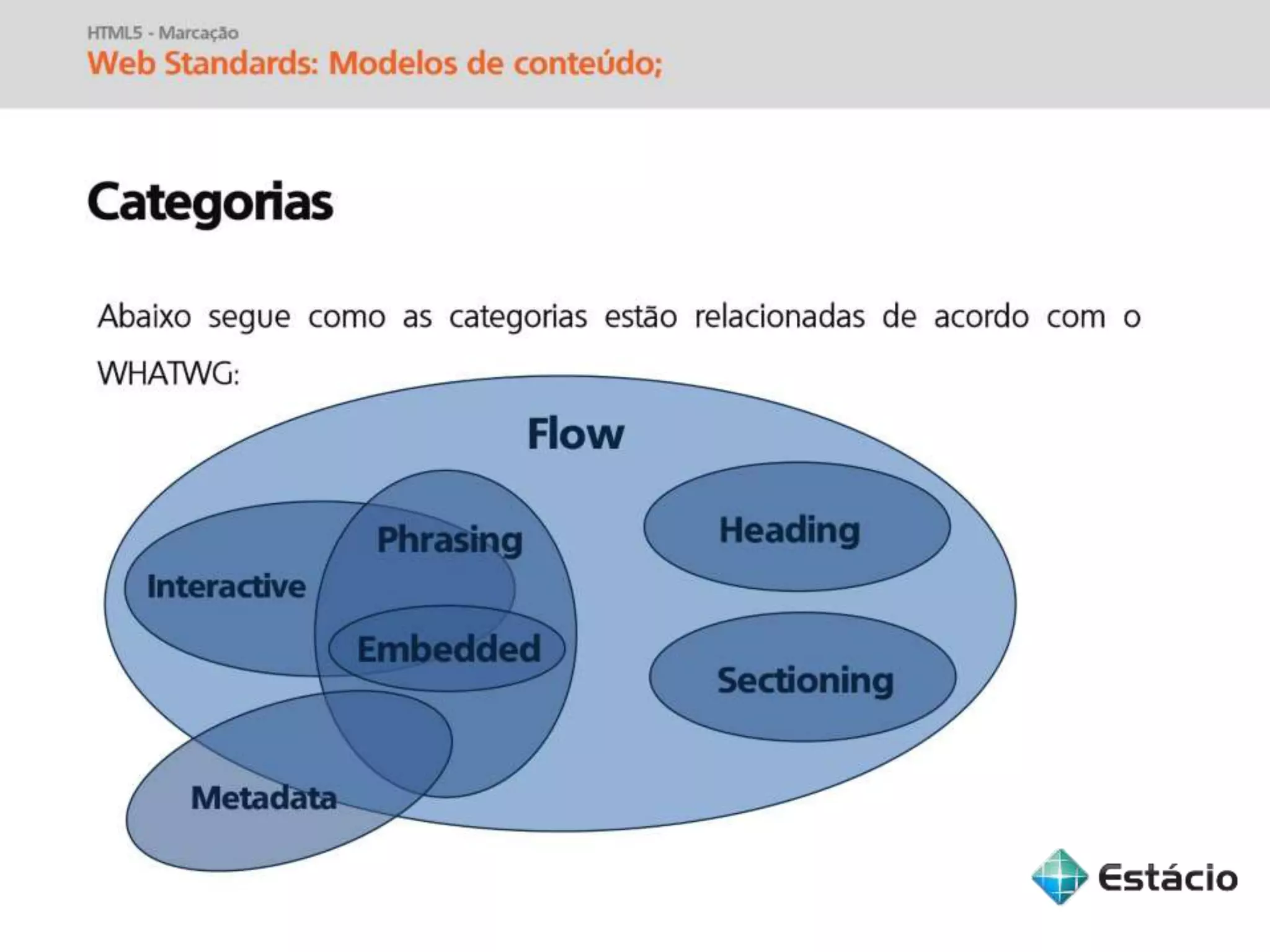 Informática para Internet - Aula 04