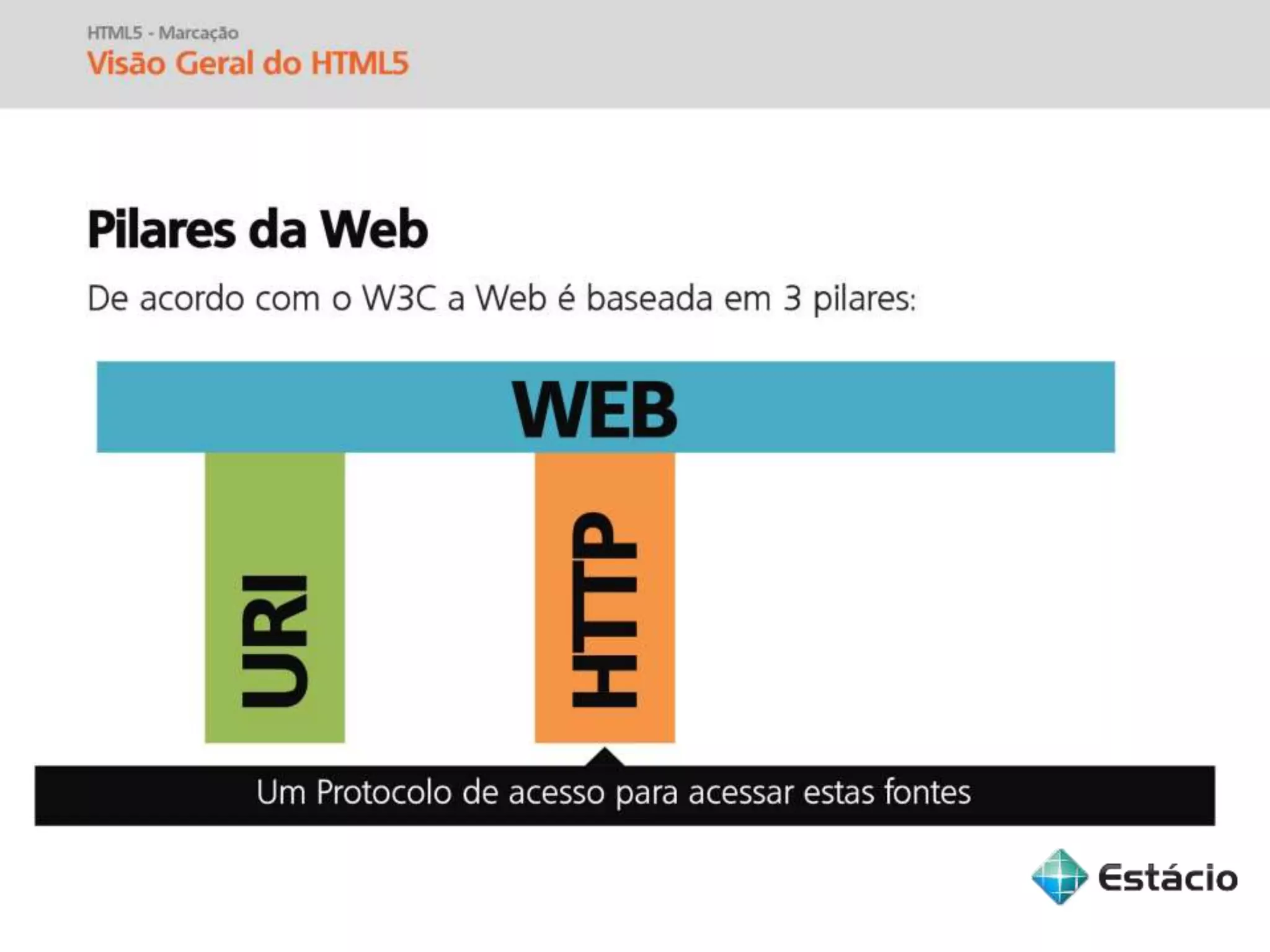 Informática para Internet - Aula 04