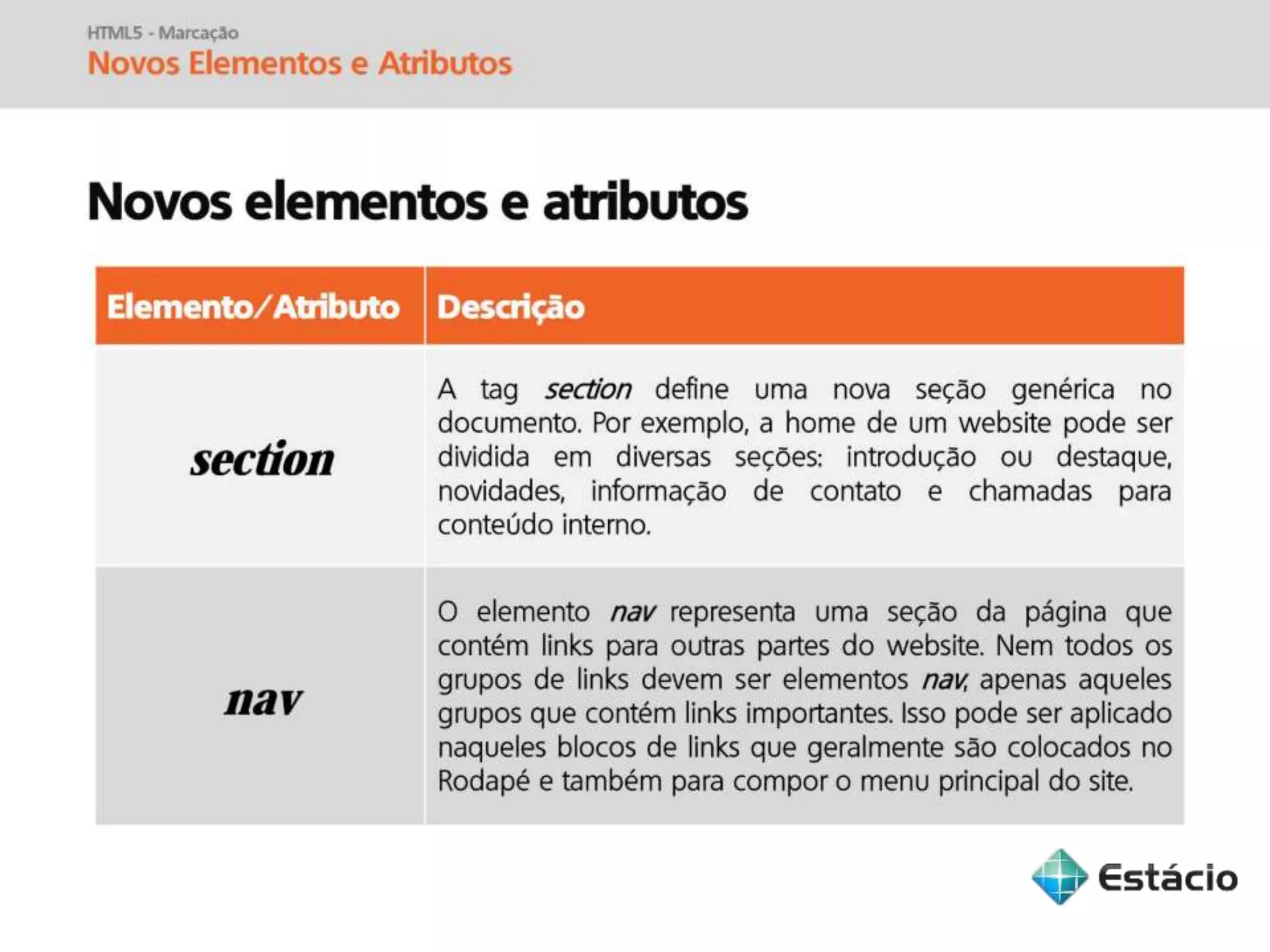 Informática para Internet - Aula 04