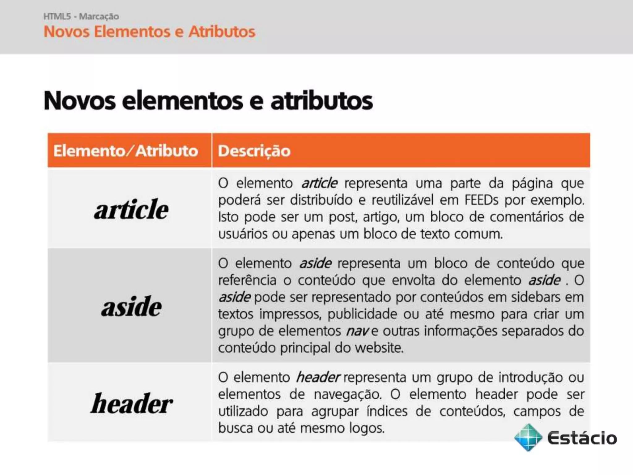 Informática para Internet - Aula 04