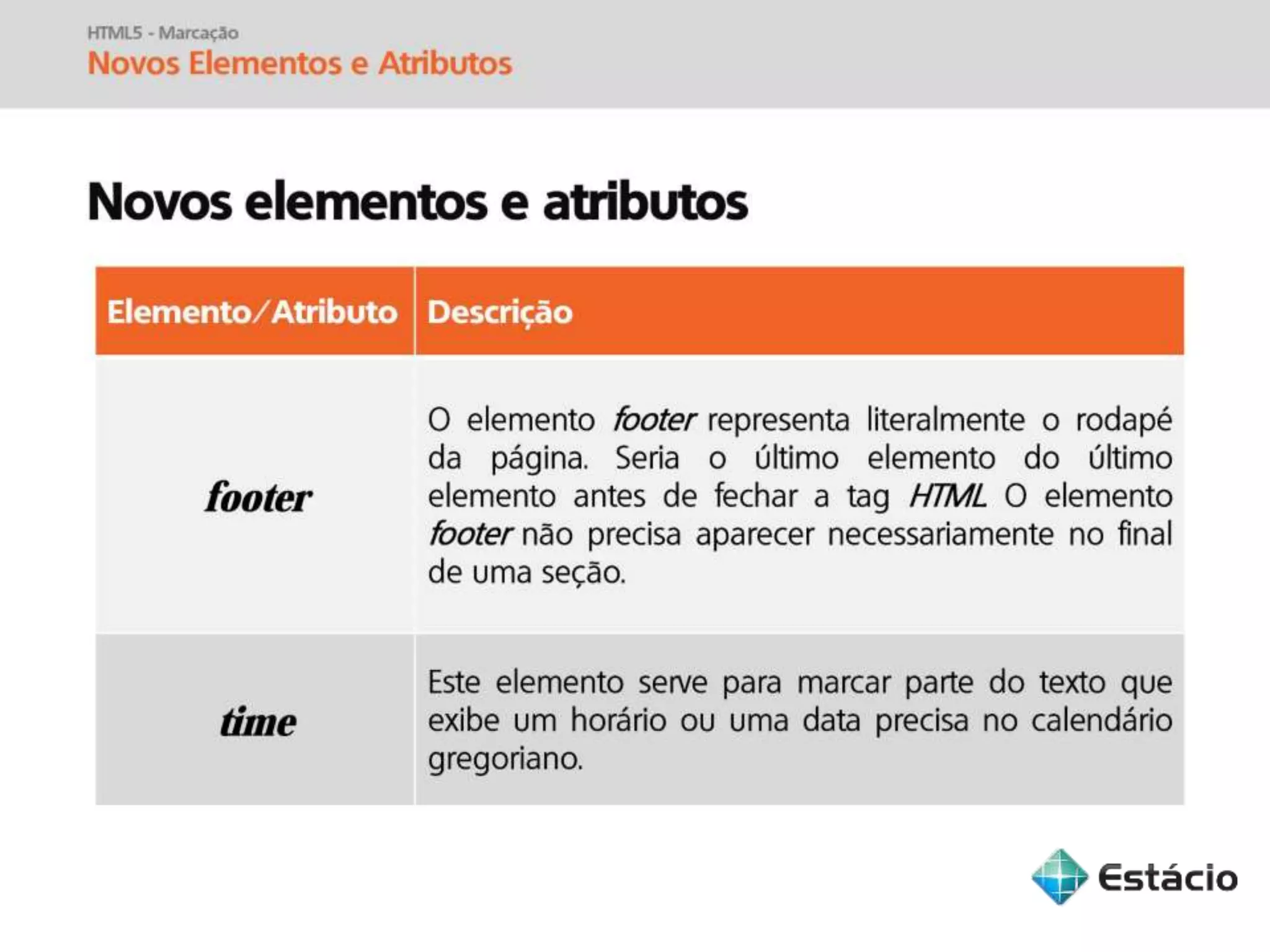Informática para Internet - Aula 04