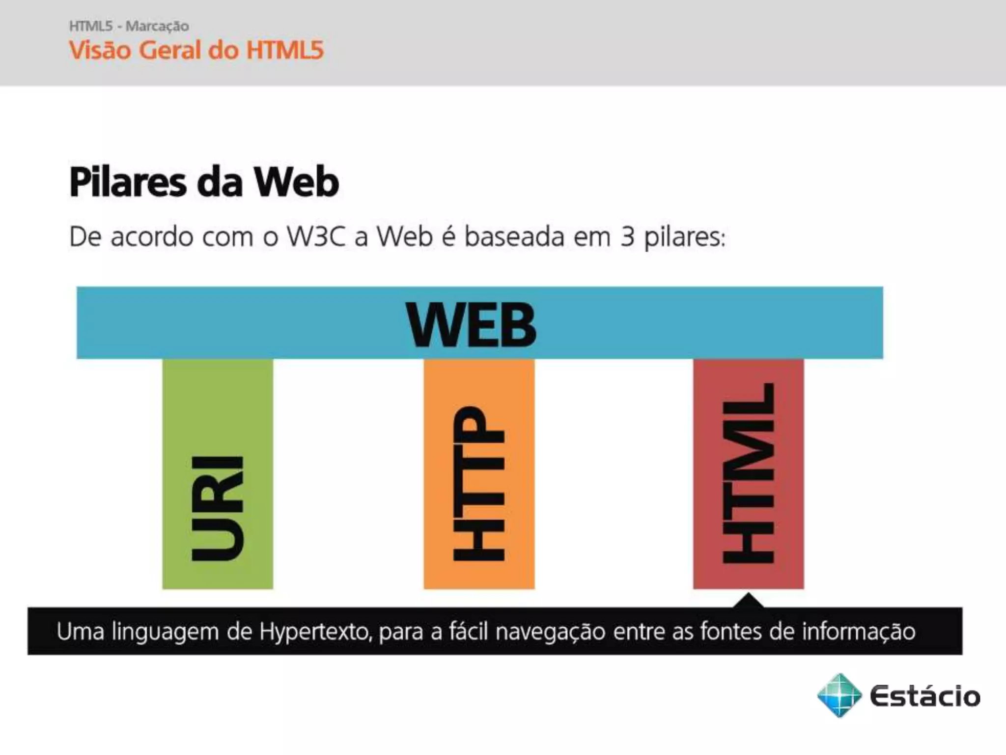 Informática para Internet - Aula 04