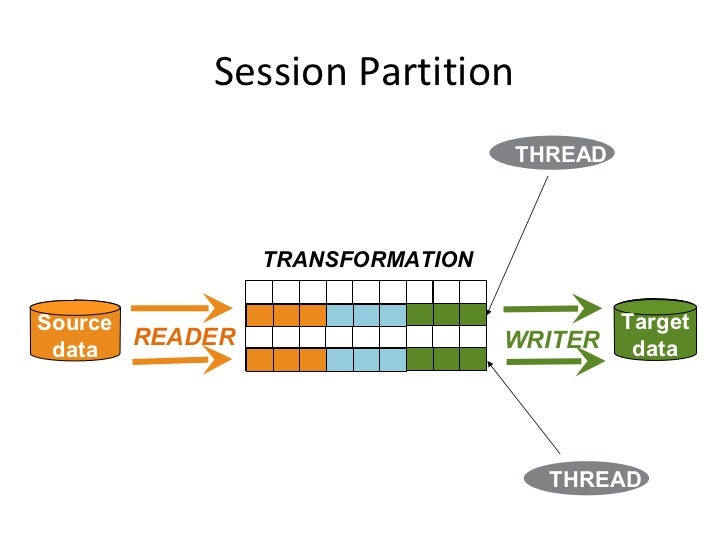 Informatica partitions