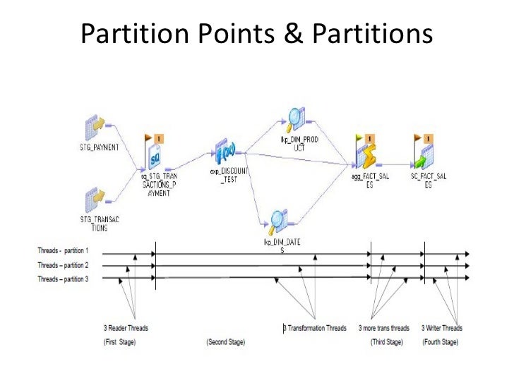 Informatica partitions