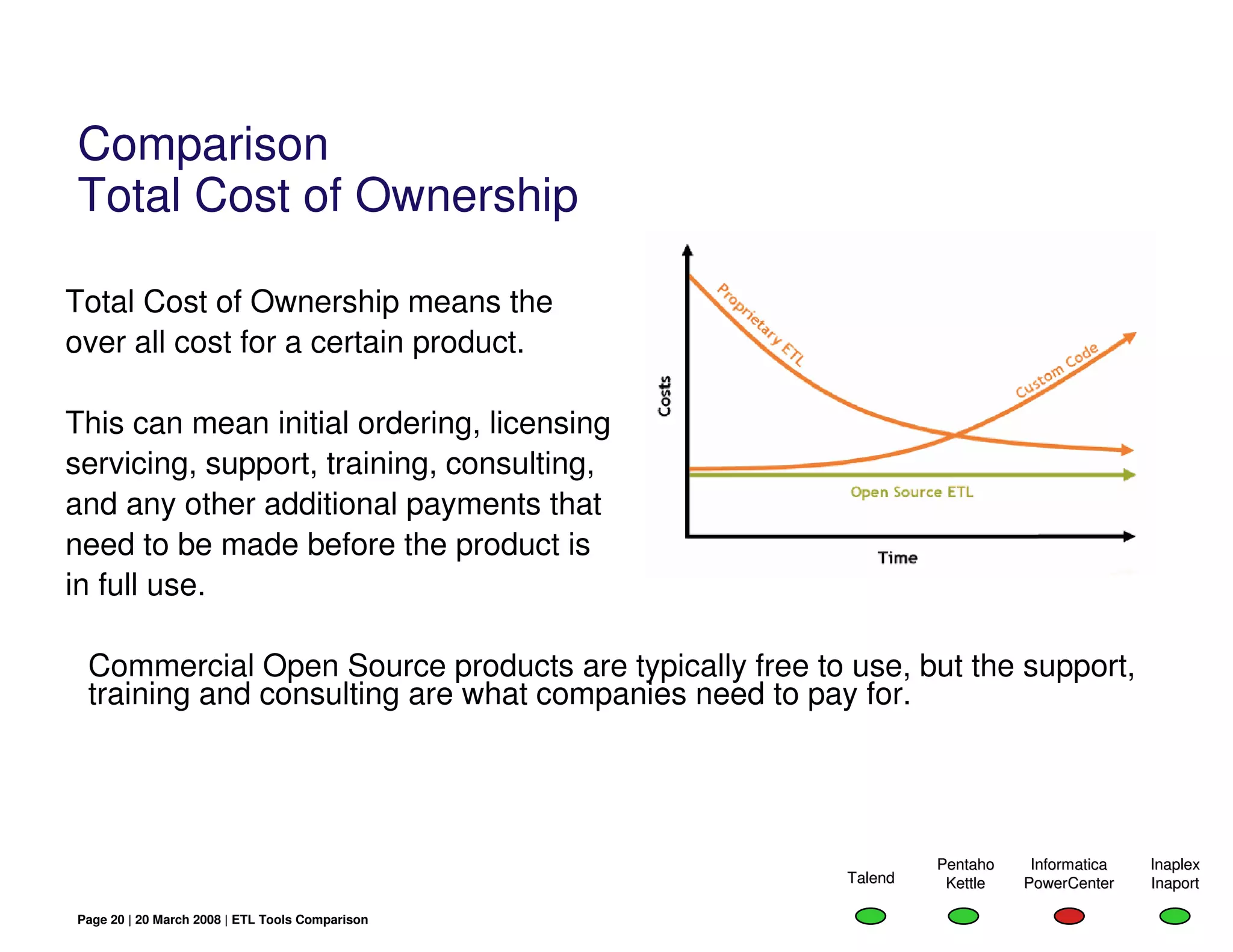 Comparison
Total Cost of Ownership

Total Cost of Ownership means the
over all cost for a certain product.

This can mean initial ordering, licensing
servicing, support, training, consulting,
and any other additional payments that
need to be made before the product is
in full use.

 Commercial Open Source products are typically free to use, but the support,
 training and consulting are what companies need to pay for.




                                                                Pentaho    Informatica   Inaplex
                                                       Talend    Kettle   PowerCenter    Inaport

Page 20 | 20 March 2008 | ETL Tools Comparison
 