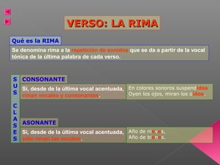 VERSO: LA RIMA
Qué es la RIMA
Se denomina rima a la repetición de sonidos que se da a partir de la vocal
tónica de la última palabra de cada verso.

S CONSONANTE
U Si, desde de la última vocal acentuada, En colores sonoros suspendidos
S riman vocales y consonantes.
Oyen los ojos, miran los oídos.
C
L
A
ASONANTE
S
E Si, desde de la última vocal acentuada, Año de nieves,
Año de bienes.
S sólo riman las vocales.

 