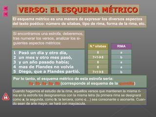VERSO: EL ESQUEMA MÉTRICO
El esquema métrico es una manera de expresar los diversos aspectos
del texto poético: número de sílabas, tipo de rima, forma de la rima, etc.
Si encontramos una estrofa, deberemos,
tras numerar los versos, analizar los siguientes aspectos métricos:
1
2
3
4
5

Pasó un día y otro día,
un mes y otro mes pasó,
y un año pasado había;
mas de Flandes no volvía
Diego, que a Flandes partió.

N.º sílabas

RIMA

8

a

7+18

b

8

a

8

a

7+18

b

Por lo tanto, el esquema métrico de esta estrofa sería:
8a, 8b, 8a, 8a, 8b (corresponde al esquema de la quintilla)
Cuando hagamos el estudio de la rima, aquellos versos que mantienen la misma rima en la estrofa los designaremos con la misma letra (la primera rima se designará
como a; la segunda, como b; la tercera, como c…) sea consonante o asonante. Cuando sean de arte mayor, se hará con mayúscula.

 