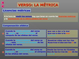 VERSO: LA MÉTRICA
Licencias métricas
A la hora de medir los versos hay que tener en cuenta las licencias métricas
y la acentuación de la última palabra del verso.
Compensación silábica
Cuando la última palabra del verso
es aguda, se suma una sílaba al
cómputo de las sílabas del verso.

que van a dar a la mar
que·van·a·dar·a·la·mar
7+1 8

Cuando la última palabra del verso es
llana, esto no afecta al cómputo de las
sílabas del verso.

Nuestras vidas son los ríos
Nues·tras·vi·das·son·los·rí·os
8

Cuando la última palabra del verso es
Desde las torres de Córdoba
esdrújula, se resta una sílaba al cómputo Des·de·las·to·rres·de·Cór·do·ba
de las sílabas del verso.
9-1 8

 