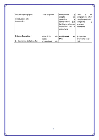 9
Encuadre pedagógico
Introducción a la
Informática
Sistema Operativo
1. Elementos de la Interfaz
Clase Magistral
Impartición de
clases
presenciales, de
Comprende y
acepta los
acuerdos y
compromisos que
facilitarán el mejor
desarrollo de la
asignatura
Actividades en
EVA:
Firma y se
compromete alfiel
cumplimiento del
comprimo y
acuerdos
alcanzado
Actividades
propuesta en el
EVA:
 