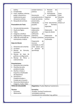 10
Gráfica
2. El explorador
3. Crear, modificar, eliminar,
grabar: directorios y
subdirectorios para
almacenar archivos
4. Búsqueda de archivos
Procesadores de Texto
1. Formato del documento
2. Diseño de Página
3. Tablas
4. Imágenes y Gráficos
5. Organigramas y diagramas
6. Tablas de contenidos de
ilustraciones e índices
Hojas de Cálculo
1. Elementos de la Interfaz
2. Los Datos
3. Manejo de fórmulas,
funciones
4. Manejo de tipos de
gráficos y configuración.
5. Manejo de filtros y
ordenamientos
Presentaciones:
1. Elementos de la Interfaz
2. Plantillas de estilo
predeterminadas
3. Diseños o Vistas o
Esquema o Clasificador
de diapositivas
4. Animación o
Predeterminadas o
Creadas por el usuario
5. Elementos Multimedia o
Imágenes, Audio, Video
carácter teórico y
práctico
Orientación y
acompañamiento a
través de tutorías
presenciales,
individuales y
grupales
Preparación,
elaboración,
aplicación y
calificación de
exámenes,
trabajos y prácticas
Preparación de
recursos y
actividades en EVA
como apoyo para
el proceso de
aprendizaje
1. Revisión de
recursos
2. Participación
en actividades:
Organizar de
archivo
Crear documentos
con formatos
especiales
Elaboración de
hojas de cálculo
Elaboración de
presentaciones
multimedia
Foros
Chats
Glosarios
Tareas
Wikis
Enlaces url
TIPOS DE EVALUACIÓN
Técnicas
- Encuestas
- Observación
Diagnóstica: Prueba Objetiva/ Cuestionario.
Formativa:
-Pruebas Escritas/ Cuestionario.
-Actividades prácticas.
-Socialización de contenidos/ org. gráficos
 