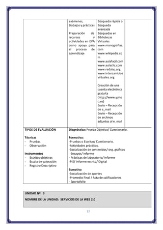 12
exámenes,
trabajos y prácticas
Preparación de
recursos y
actividades en EVA
como apoyo para
el proceso de
aprendizaje
Búsqueda rápida o
Búsqueda
avanzada
Búsquedas en
Bibliotecas
Virtuales
www.monografias.
com
www.wikipedia.co
m
www.aulafacil.com
www.aulaclic.com
www.redalyc.org
www.intercambios
virtuales.org
Creación de una
cuenta electrónica
gratuita
(http://www.yaho
o.es)
Envío – Recepción
de e_mail
Envío – Recepción
de archivos
adjuntos al e_mail
TIPOS DE EVALUACIÓN
Técnicas
- Pruebas
- Observación
Instrumentos
- Escritas objetivas
- Escala de valoración
- Registro Descriptivo
Diagnóstica: Prueba Objetiva/ Cuestionario.
Formativa:
-Pruebas o Escritas/ Cuestionario.
-Actividades prácticas.
-Socialización de contenidos/ org. gráficos
-Ensayos/ informe
- Prácticas de laboratorio/ informe
-PIS/ Informe escrito/ Digital
Sumativa
-Socialización de aportes
-Promedio Final / Acta de calificaciones
- Eportafolio
UNIDAD Nº: 3
NOMBRE DE LA UNIDAD: SERVICIOS DE LA WEB 2.0
NÚMERO DE HORAS POR UNIDAD: 32
 
