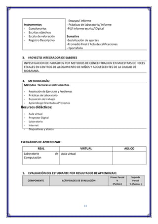 14
Instrumentos
- Cuestionarios
- Escritas objetivas
- Escala de valoración
- Registro Descriptivo
-Ensayos/ informe
- Prácticas de laboratorio/ informe
-PIS/ Informe escrito/ Digital
Sumativa
-Socialización de aportes
-Promedio Final / Acta de calificaciones
- Eportafolio
3. PROYECTO INTEGRADOR DE SABERES
4. METODOLOGÍA:
Métodos Técnicas e instrumentos
- Resolución de Ejercicios y Problemas
- Prácticas de Laboratorio
- Exposición de trabajos
- Aprendizaje Orientado a Proyectos
Recursos didácticos:
- Aula virtual
- Proyector Digital
- Laboratorio
- Internet
- Diapositivas y Videos
ESCENARIOS DE APRENDIZAJE:
REAL VIRTUAL AÚLICO
Laboratorio de
Computación
Aula virtual
5. EVALUACIÓN DEL ESTUDIANTE POR RESULTADOS DEAPRENDIZAJE:
COMPONENTE ACTIVIDADES DE EVALUACIÓN
Primer Parcial
%
(Puntos:)
Segundo
Parcial
% (Puntos: )
INVESTIGACION DE PARASITOS POR METODOS DE CONCENTRACION EN MUESTRAS DE HECES
FECALES EN CENTROS DE ACOGIMIENTO DE NIÑOS Y ADOLESCENTES DE LA CIUDAD DE
RIOBAMBA.
 
